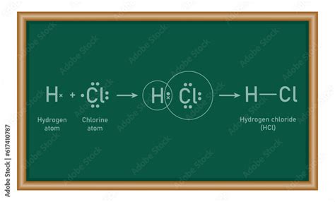 Lewis electron dot structure for a molecule of hydrogen chloride. HCl ...