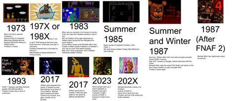 How Popular Is Fnaf 2024 - Dacia Dorotea