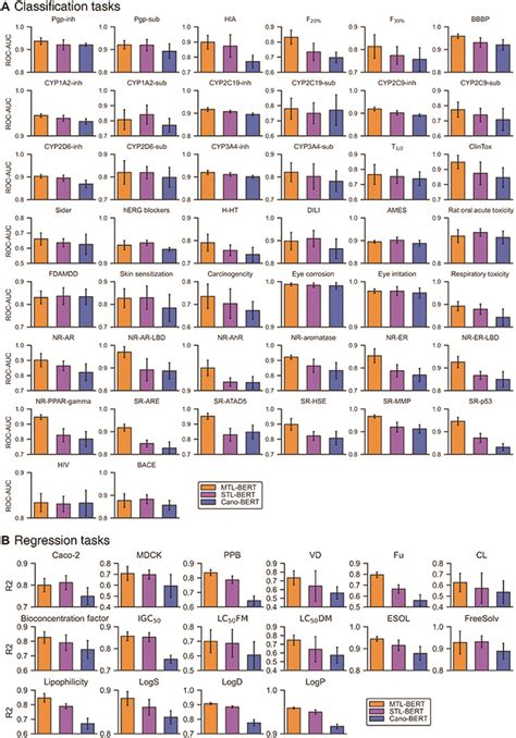 Pushing The Boundaries Of Molecular Property Prediction For Drug