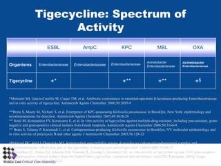 Managment Of Resistant Gram Negative Infections PPT