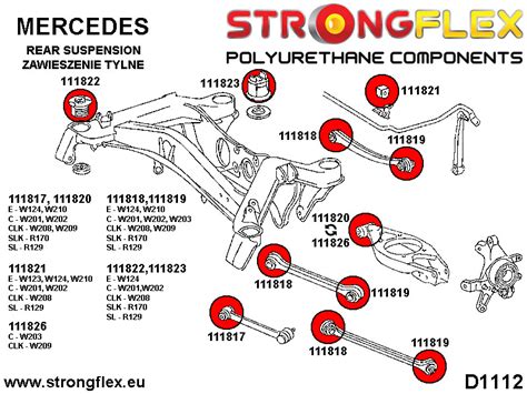 Rear Suspension Bush Kit Sport Strongflex Uk