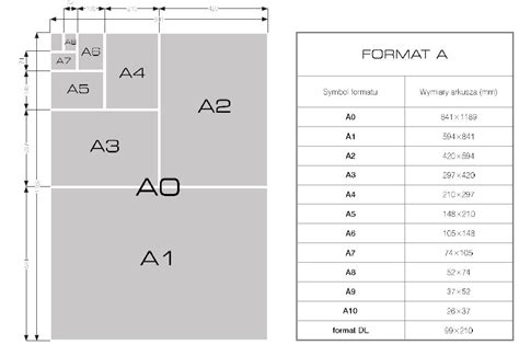 Formaty Ram Tablic Wydruków Formaty A I Formaty B Eformula