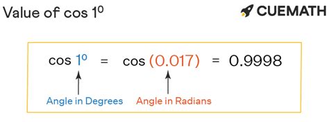 Cos 1 Degrees Find Value Of Cos 1 Degrees Cos 1