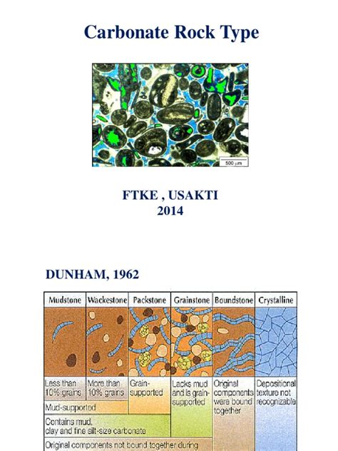 Carbonate Rocktype | Porosity | Permeability (Earth Sciences)