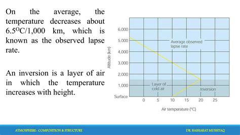 atmosphere: structure and composition | PPT