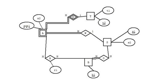 Solved Map The Following Er Diagram Into A Relational