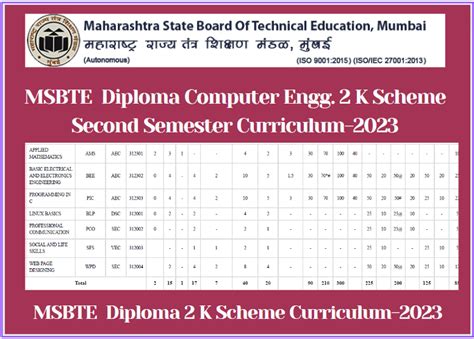 Diploma In Computer Engg Msbte K Scheme Nd Sem Syllabus Shiksha Mentor