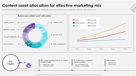 Asset Allocation Powerpoint Ppt Template Bundles Ppt Template