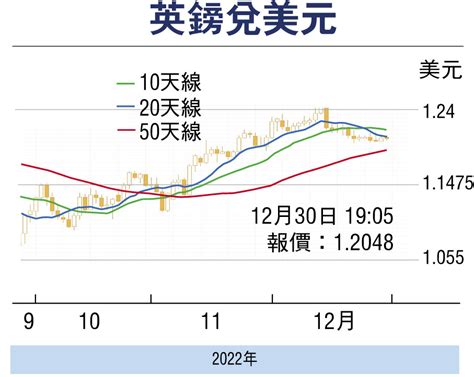 金匯動向：美元指數趨於下移 抑制英鎊跌幅 財經 香港文匯網