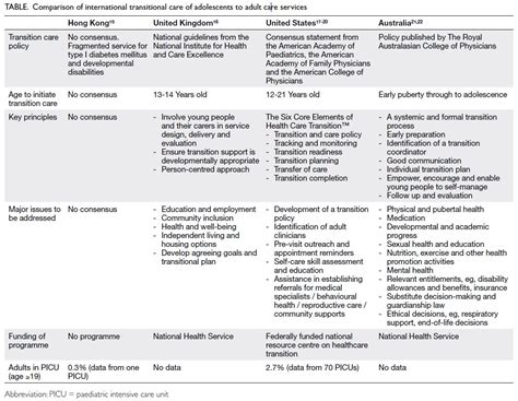 Adult Patients In Paediatric Intensive Care Units Hkmj