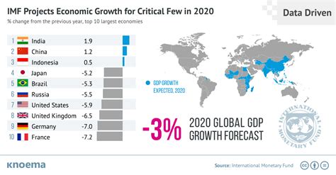 Largest Economies In The World 2020 Bruin Blog