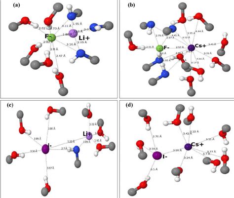 Snapshots Showing The Solvation Shell Around A The Li F Ion