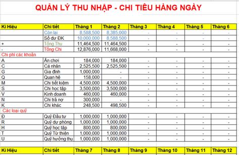 Cách ghi sổ chi tiêu trong gia đình hiệu quả trong 1 tháng ZaloPay