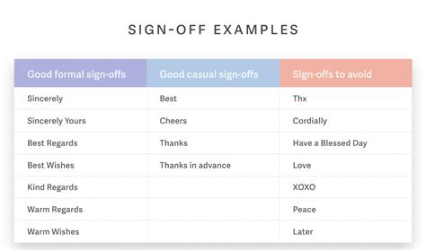 How To End An Email 50 Effective Sign Offs Alore