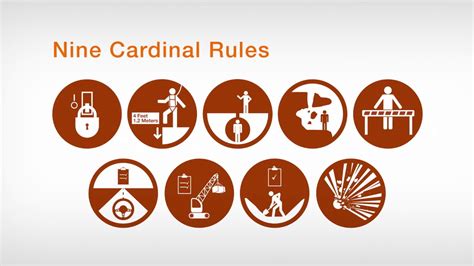 The Cardinal Rules Youtube