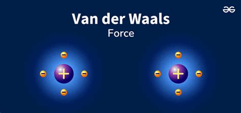 Van Der Waals Force - Definition, Types, and Formula