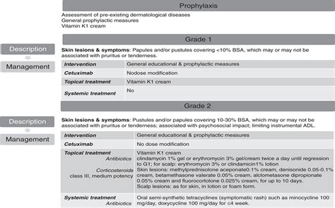 American Journal of Clinical Oncology