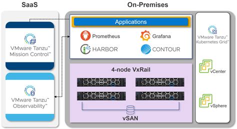 Deploying Vmware Tanzu For Kubernetes Operations On Dell Vxrail Jtek