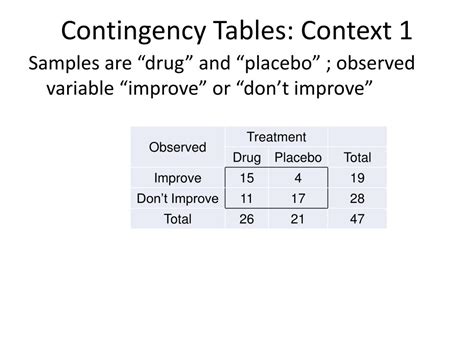 PPT - Example: Contingency Table PowerPoint Presentation, free download ...