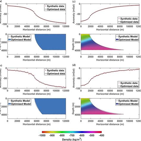 Inverted listric fault structure from synthetic gravity anomalies for ...