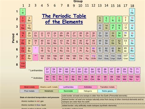 Periodic Table Powerpoint Template