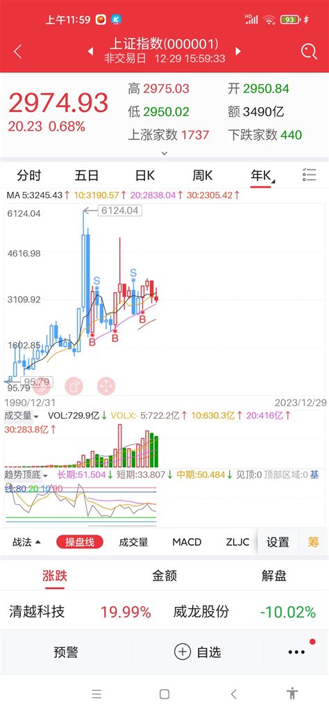 2024再创辉煌 财富号 东方财富网