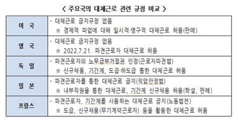 대체근로 금지하면 파업기간 58 길어져기업부담 키워 네이트 뉴스