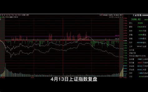 4月13日上证指数复盘，别逞强了，耐心等待吧！哔哩哔哩bilibili