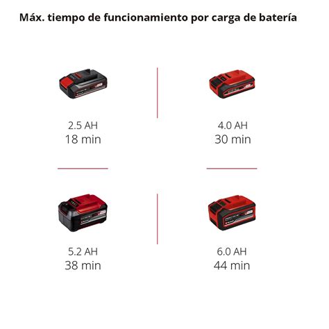 Lijadora De Banda Inal Mbrica V Tp Bs Li Bl