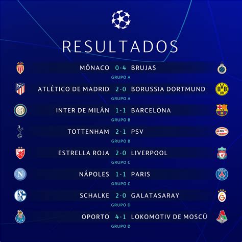 Champions League Resultados Elna Noelyn