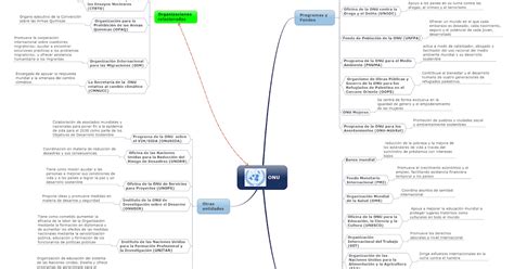 Unadm Blog De Actividades David Matus Luis M Dulo M Dulo Unidad