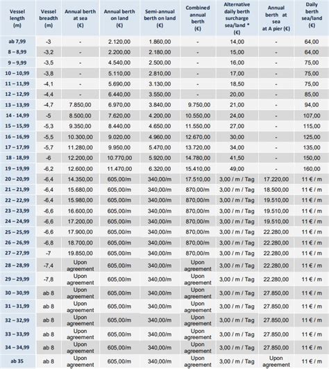 The cheapest marinas for wintering in Croatia - MarinaReservation.com