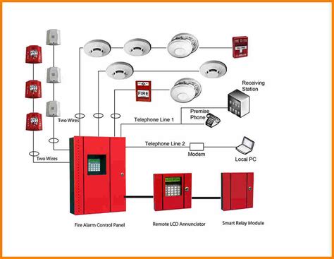 Fire Alarm Bell Wiring Diagram