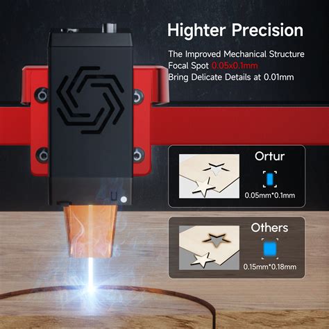 Ortur Special Edition Laser Master 3 Laser Engraving Machine – MadeTheBest