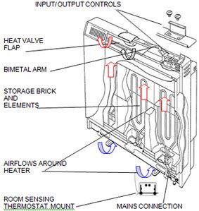 Storage Heater Spares