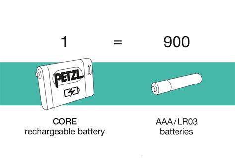 TIKKA® CORE - Headlamps | Petzl USA