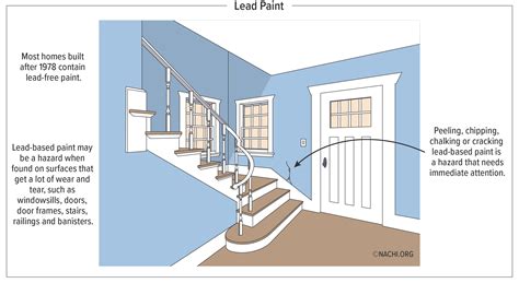 Lead Paint Inspection Gallery Internachi