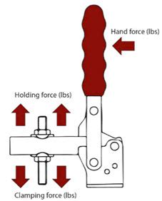 Toggle Clamps Onemonroe