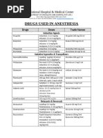 Anensthesia Record Sheet | PDF | Anesthesia | Medical Treatments