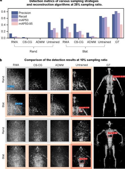 Towards Large Scale Single Shot Millimeter Wave Imaging For Low Cost