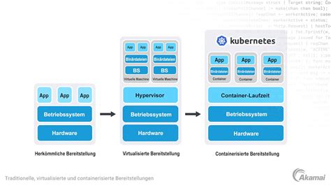 Was Ist Managed Kubernetes Akamai