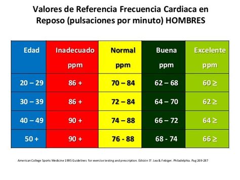 Tablas Normativas Informe Pbb 413