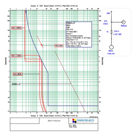 Motor Protection Over Current And Earth Fault