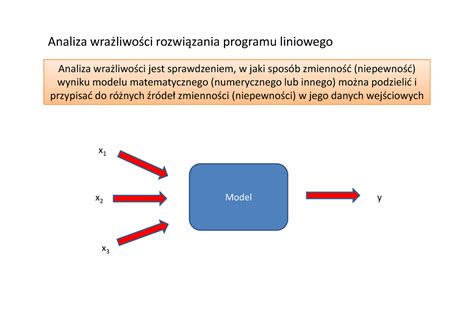 W3 analiza wrażliwości Analiza wrażliwości rozwiązania programu