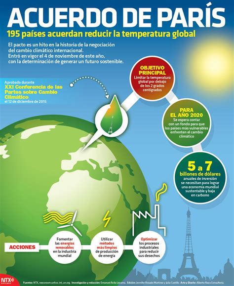 Pin En Cambio Climatico