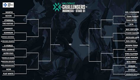 Bracket Jadwal Dan Cara Nonton Valorant Challengers Indonesia SPIN