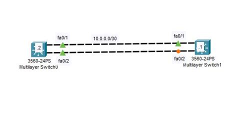 How To Configure Layer 3 Etherchannel On Packet Tracer Configure