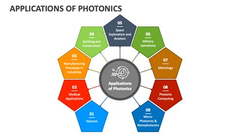 Applications of Photonics PowerPoint and Google Slides Template - PPT Slides