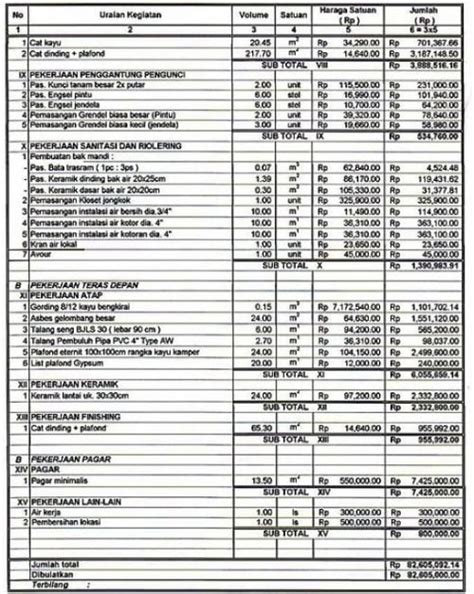 10 Cara Membuat Rab Bangunan Pengertian Fungsi Contoh