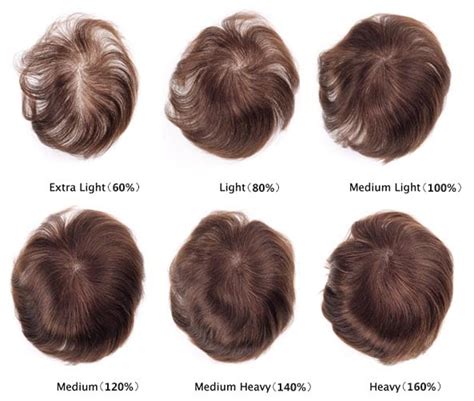 Hair Density Charts New Times Hair